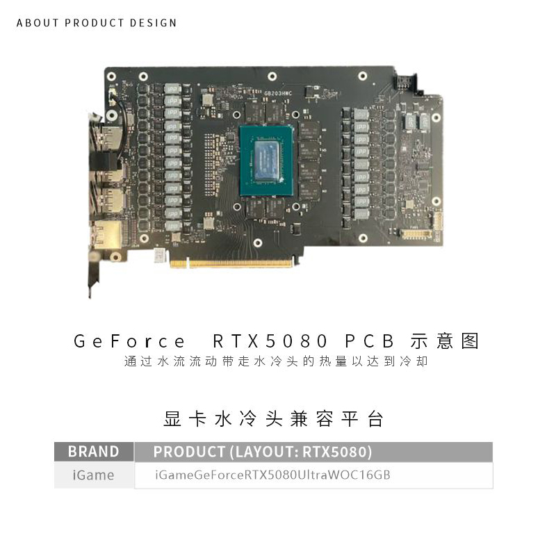 Bykski GPU bloque uso para col - Rtx 5080 16Gb reseña y precio