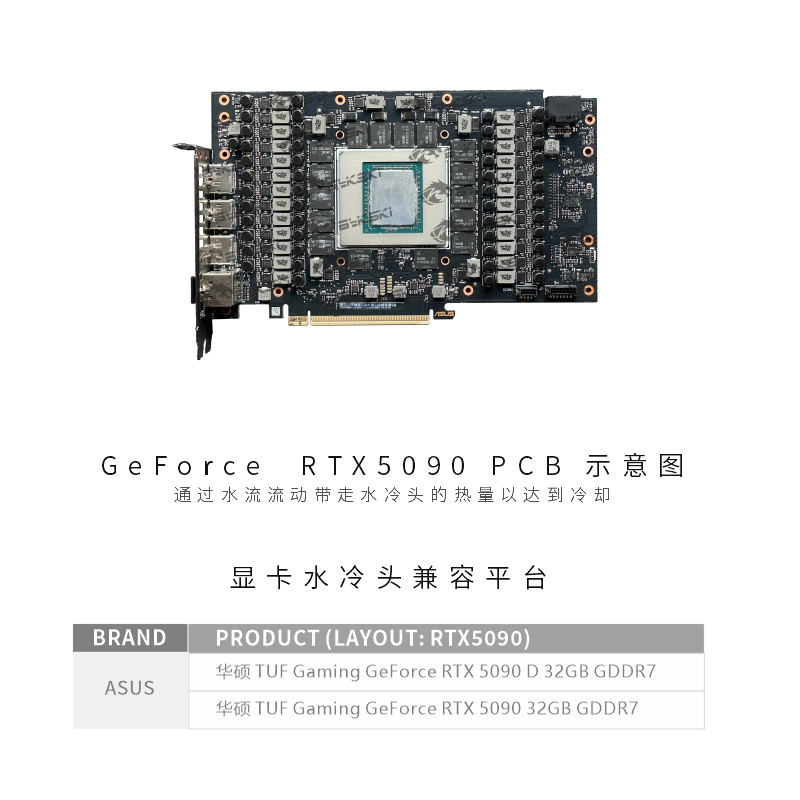 Bloque de Refrigeración Líquid - Rtx 5090 32Gb reseña y precio