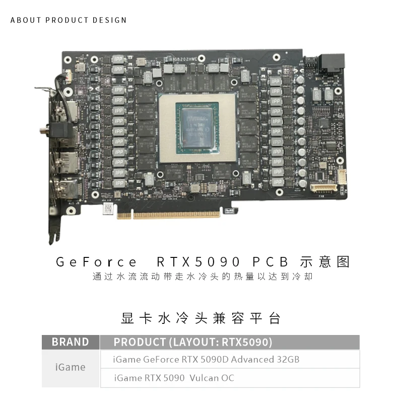 Bloque GPU Bykski para tarjeta - Rtx 5090 32Gb reseña y precio